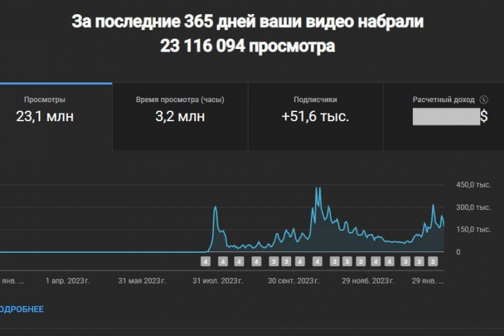 Ведение YouTube канала