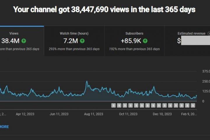 Ведение YouTube канала