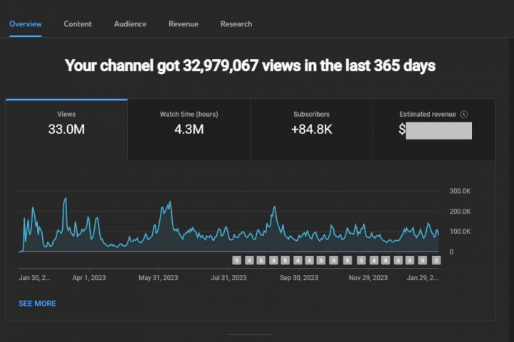 Ведение YouTube канала