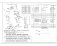 Ограждение