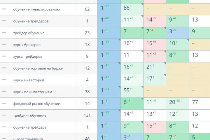 seo-продвижение сайта услуг в Москве