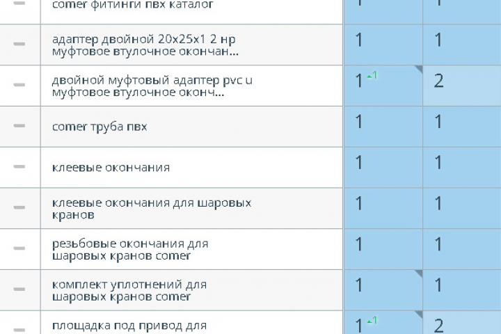 SEO-продвижение интернет-магазина в Москве
