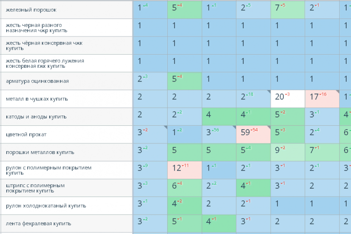 Сайт по продаже металлопроката