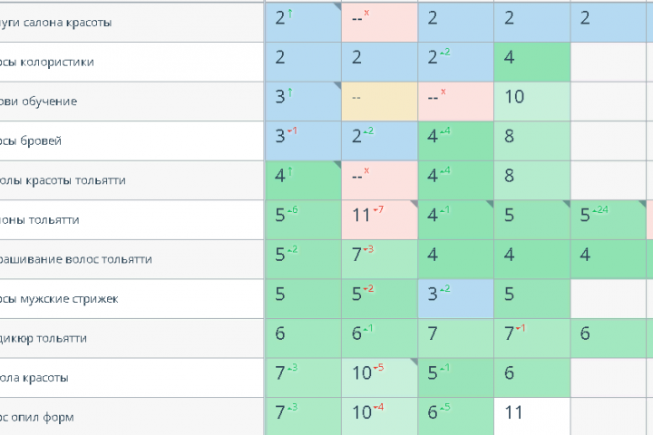 Сайт салона красоты