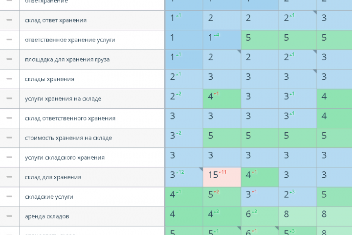 Сайт по складским услугам