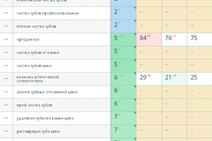 Сайт стоматологии
