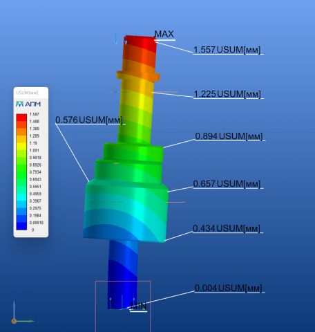 Расчет на прочность