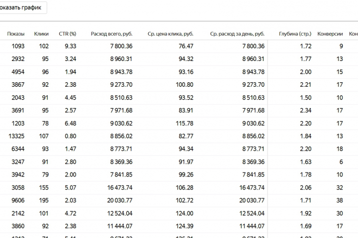 Интернет-магазин теплообменного оборудования