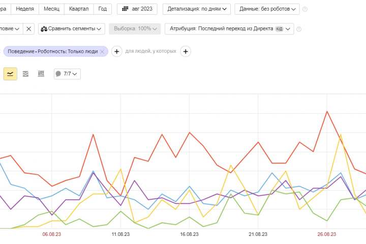 Контекстная реклама для музея