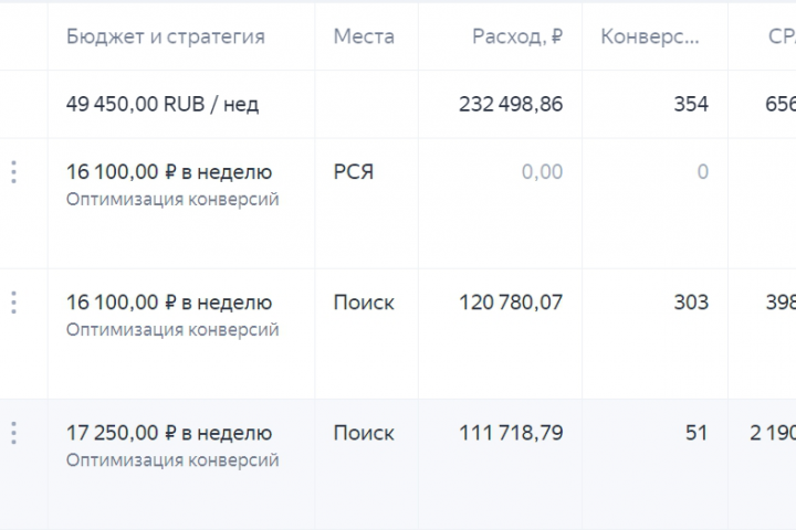 Контекстная реклама для сети стоматологических клиник