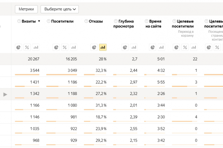 Контекстная реклама для брендовых украшений