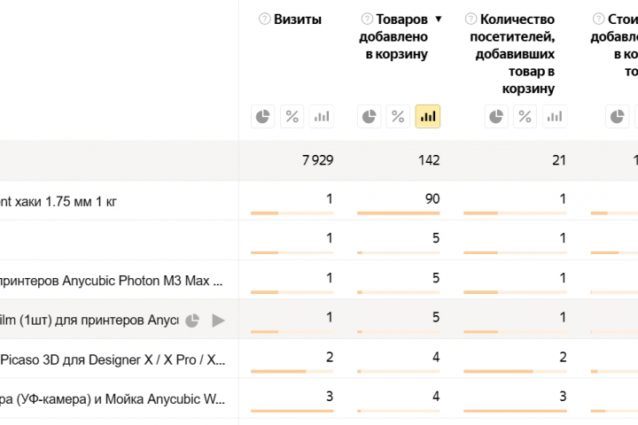 Контекстная реклама для увеличения продаж оборудования