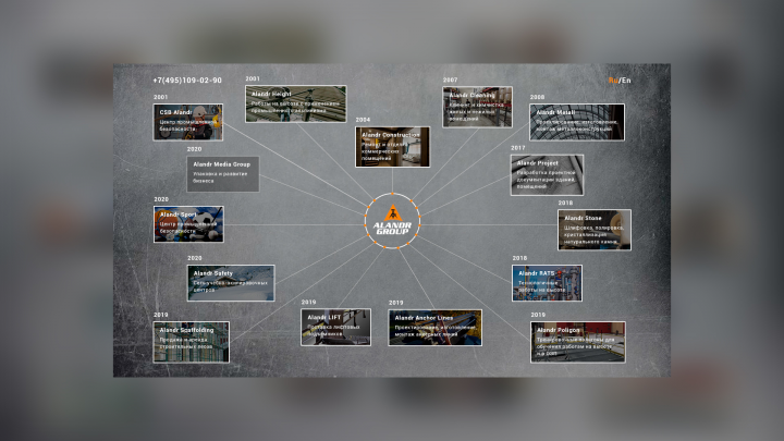 Заглушка на сайт для компании Alandr Group