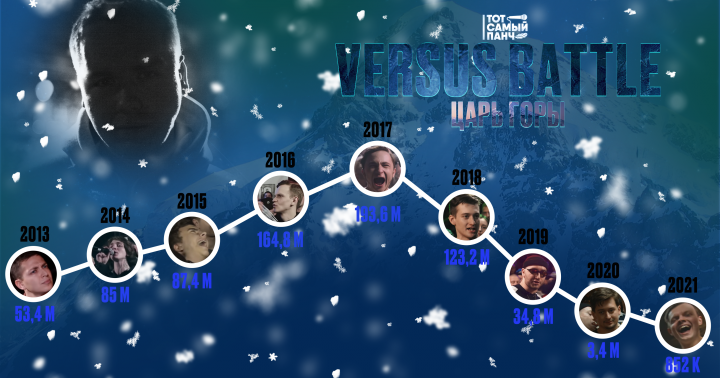 Обложка для рубрики