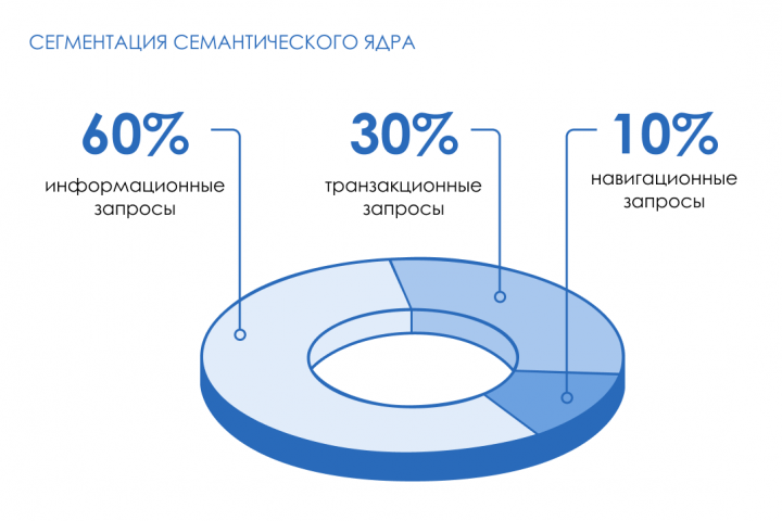 Иллюстрация 3