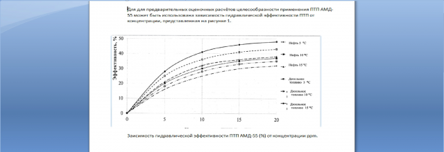 Перепечатка и переформатирование документов (количество страниц