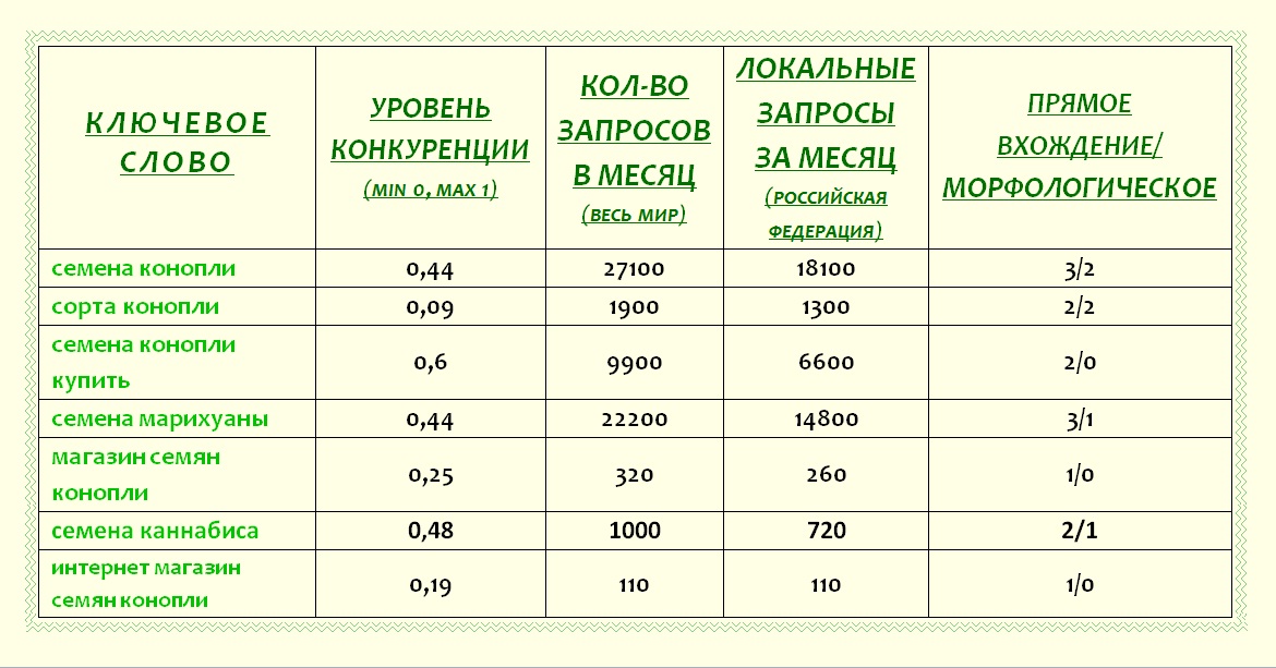 Конопля_подбор ключей.jpg