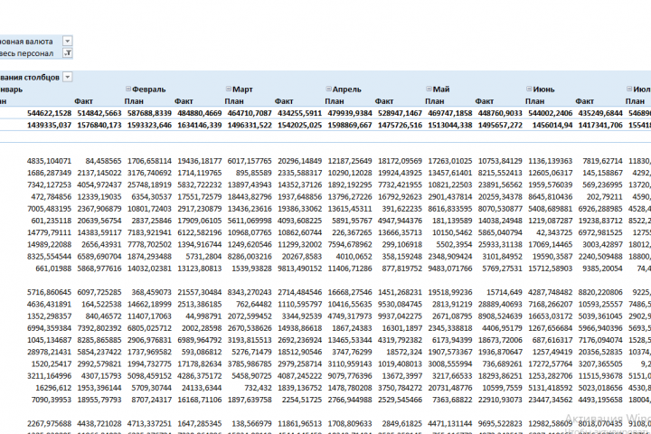 Работа со сводными таблицами