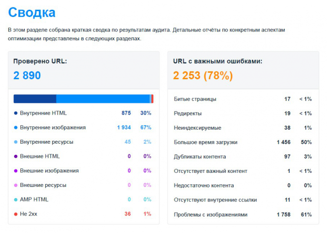 Поддержка по максимуму