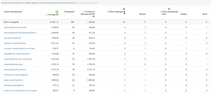 Контекст под страницу «Химиотерапия»