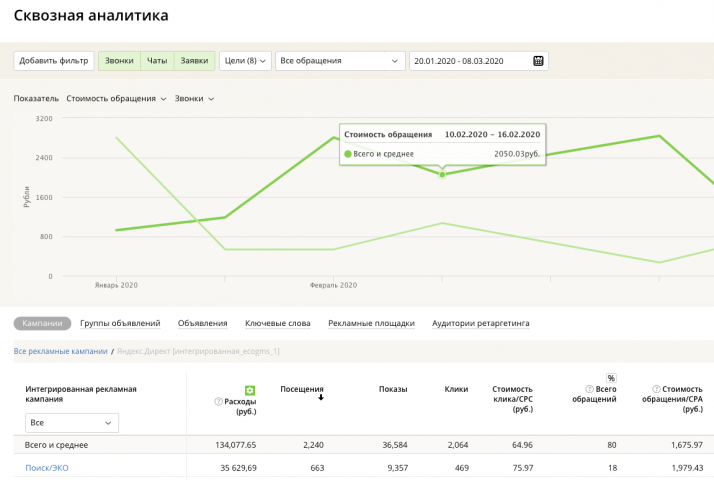 Как мы работали над повышением рождаемости (и конверсии)