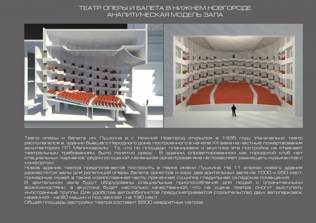 Проект театра в Нижнем Новгороде
