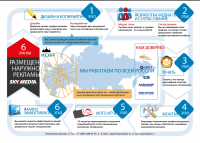 Разработка инфографики для "SkyMedia"
