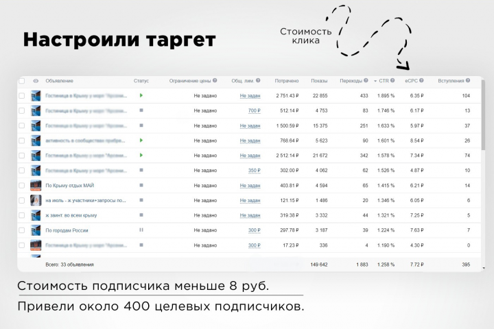 Таргет для гостевого дома
