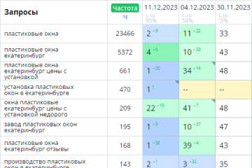 Пластиковые окна (Регион: Екатеринбург)
