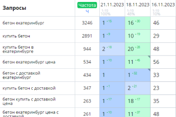 Бетон (Регион: Екатеринбург)