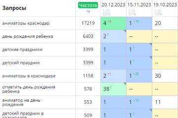 Агентство детских праздников (Регион: Краснодар)