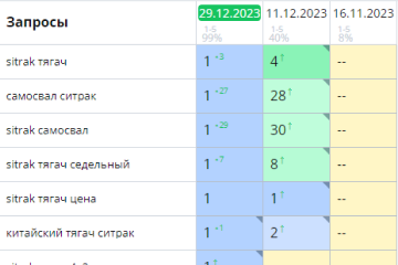 Автодилер (Регион: Екатеринбург)