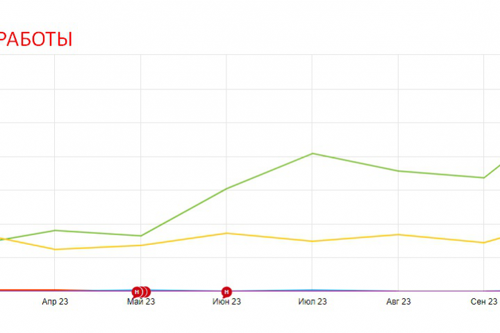 Seo продвижение