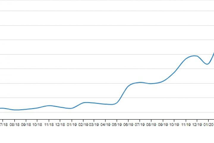 Seo продвижение