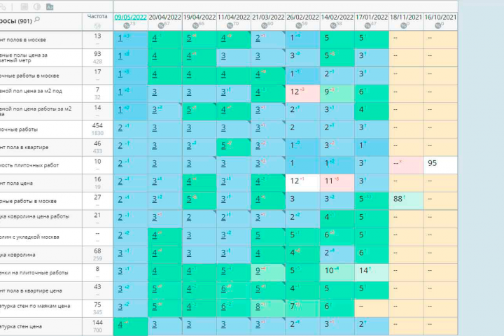 Seo продвижение