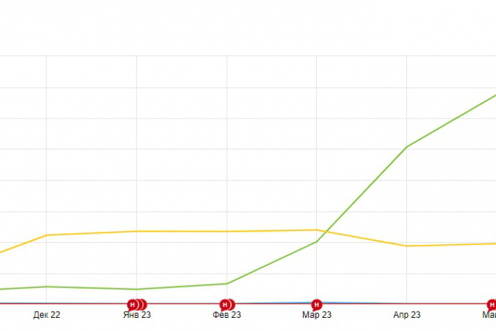 Seo продвижение