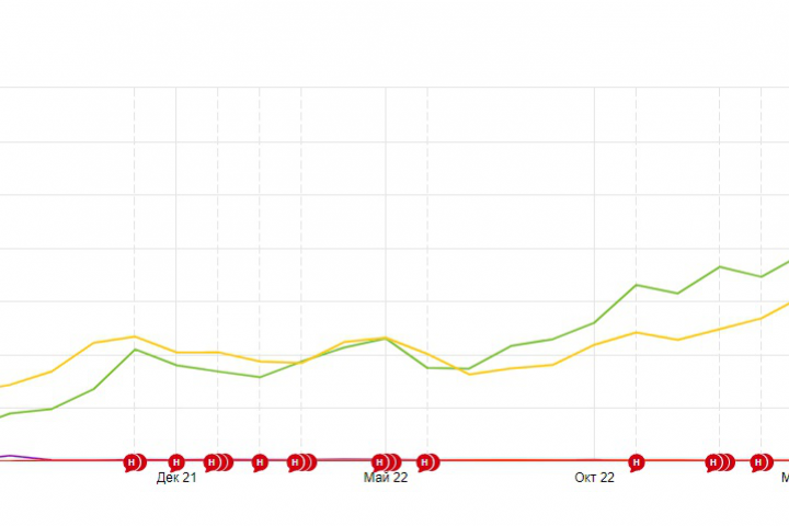 Seo продвижение