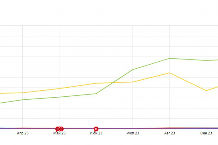 Seo продвижение
