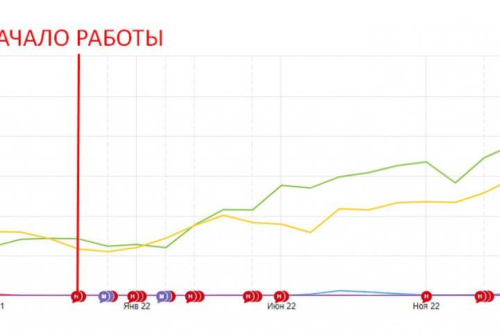 Seo продвижение