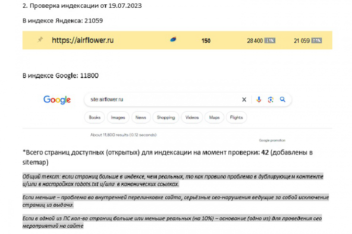 Аудит сайта