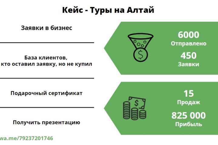 WhatsApp рассылка для туристической компании "Алтай Маршрут"
