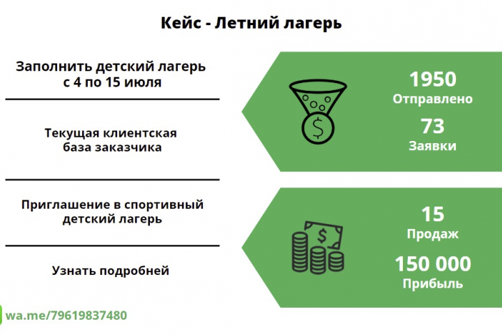 WhatsApp рассылка на родителей с детей для детского лагеря