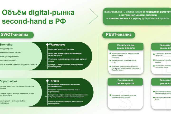 Инвестиционная презентация для проекта Second-Hand Fashion Retai