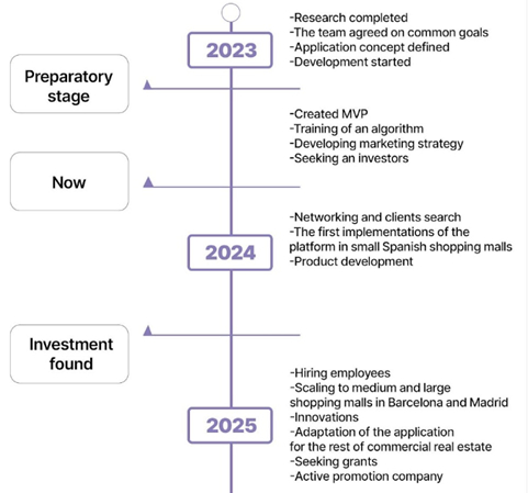 Разработка бизнес-плана с целью получения ВНЖ по стартап-визе в