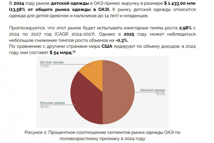 Исследование рынка швейного производства спортивной одежды в ОАЭ