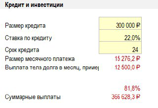 Финансовая модель. Эко-отели