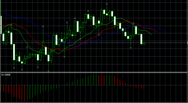 Anti Profitunity: сложно лишь на первый взгляд