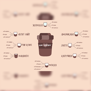 Инфографика №2