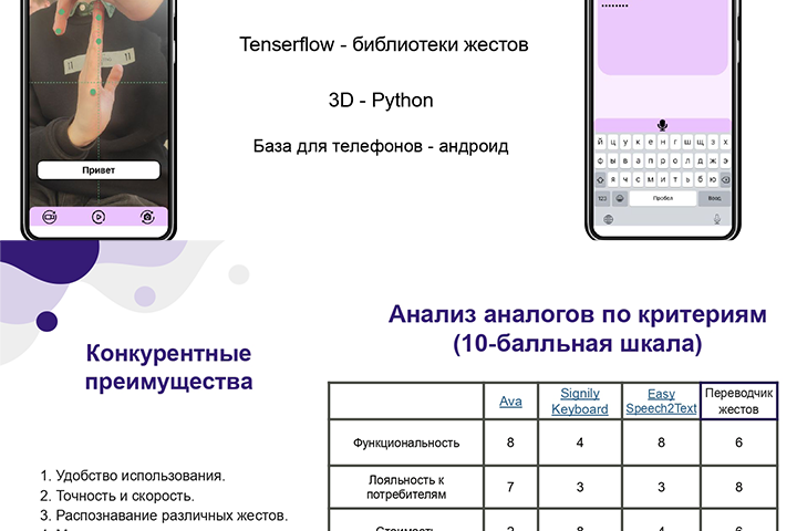 Презентация №1
