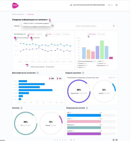 Разработка личного кабинета для НЦА